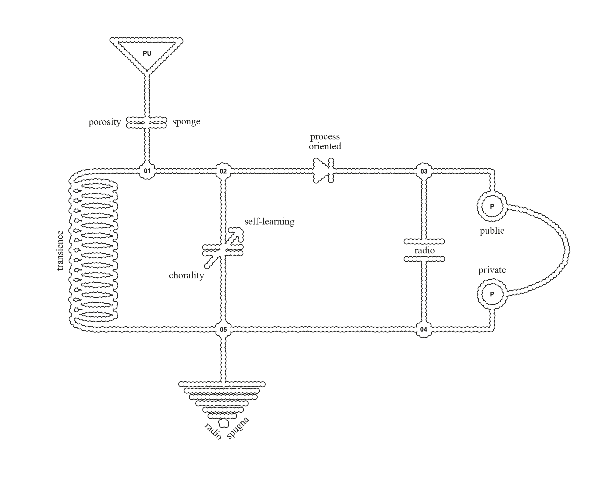 Schema radio spugna